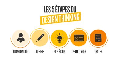 Le Design Thinking