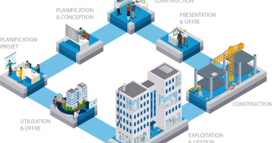 Les Principes Clés du BIM : Bâtir l'Avenir de la Construction Le BIM (Building Information Modeling ou Modélisation des Informations du Bâtiment) est bien plus qu'un simple logiciel de modélisation 3D. C'est un processus collaboratif et une méthodologie qui révolutionnent l'industrie de la construction en créant et en utilisant des modèles numériques intelligents pour gérer les informations d'un bâtiment tout au long de son cycle de vie, de la conception à la démolition. Pour comprendre pleinement le BIM, il est essentiel de connaître ses principes clés. 1. La Maquette Numérique : le Cœur du BIM Au centre du BIM se trouve la maquette numérique, une représentation digitale du bâtiment qui contient non seulement sa géométrie 3D, mais aussi une multitude d'informations : • Informations géométriques : Dimensions, formes, positionnement des éléments. • Informations techniques : Matériaux, performances énergétiques, caractéristiques des équipements. • Informations fonctionnelles : Usage des espaces, organisation des circulations. • Informations temporelles : Planning de construction, phasage des travaux. • Informations économiques : Coûts des matériaux, estimations budgétaires. Cette maquette unique et centralisée sert de source d'information partagée pour tous les intervenants du projet. 2. L'Interopérabilité : l'Échange d'Informations Fluide L'interopérabilité est un principe fondamental du BIM. Elle garantit la capacité des différents logiciels et plateformes utilisés par les acteurs du projet à échanger des données de manière fluide et sans perte d'information. Des formats de fichiers ouverts, comme l'IFC (Industry Foundation Classes), jouent un rôle crucial dans cette interopérabilité. 3. La Collaboration : le Travail d'Équipe Optimisé Le BIM encourage la collaboration et le partage d'informations entre tous les intervenants du projet : architectes, ingénieurs, entreprises de construction, propriétaires, exploitants. Cette collaboration permet : • Une meilleure communication : Tous les acteurs ont accès à la même information, ce qui réduit les erreurs et les malentendus. • Une coordination améliorée : La détection des conflits et des incohérences entre les différents corps de métier est facilitée dès les phases de conception. • Une prise de décision plus éclairée : L'accès à des informations complètes et précises permet de prendre des décisions plus efficaces. 4. Le Cycle de Vie du Bâtiment : une Vision Globale Le BIM ne se limite pas à la phase de conception et de construction. Il couvre l'ensemble du cycle de vie du bâtiment, de la conception initiale à sa démolition, en passant par l'exploitation et la maintenance. Cela permet : • Une meilleure gestion des opérations et de la maintenance : Les informations contenues dans la maquette numérique peuvent être utilisées pour optimiser la maintenance et les opérations du bâtiment. • Une meilleure gestion du patrimoine : Le BIM permet de conserver un historique complet du bâtiment, ce qui facilite les rénovations et les transformations futures. 5. Les Dimensions du BIM : au-delà de la 3D Le BIM ne se limite pas à la représentation 3D. On parle de dimensions du BIM pour décrire les différents types d'informations qui peuvent être intégrées à la maquette numérique : • 2D : Plans et dessins traditionnels. • 3D : Modèle géométrique du bâtiment. • 4D : Intégration de la dimension temporelle (planning de construction). • 5D : Intégration des coûts (estimations budgétaires, suivi des dépenses). • 6D : Intégration des aspects de développement durable (performance énergétique, analyse du cycle de vie). • 7D : Intégration des données d'exploitation et de maintenance du bâtiment. Les Bénéfices du BIM : une Valeur Ajoutée Indéniable L'adoption du BIM offre de nombreux avantages : • Réduction des erreurs et des omissions : La détection précoce des conflits et des incohérences permet d'éviter les coûteux rectifications sur le chantier. • Amélioration de la qualité de la construction : La coordination et la communication améliorées entre les intervenants contribuent à une meilleure qualité de l'ouvrage. • Réduction des coûts et des délais : L'optimisation de la planification et de la coordination permet de maîtriser les coûts et les délais de construction. • Amélioration de la sécurité sur le chantier : La visualisation 3D permet d'anticiper les risques et de mettre en place des mesures de prévention. • Meilleure gestion du cycle de vie du bâtiment : L'accès à des informations complètes et précises facilite l'exploitation et la maintenance du bâtiment. En Conclusion : un Outil Incontournable Les Principes Clés du BIM