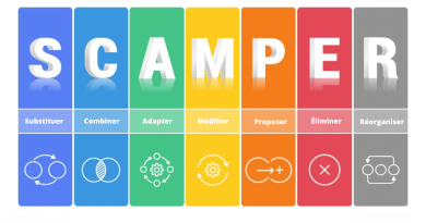 SCAMPER