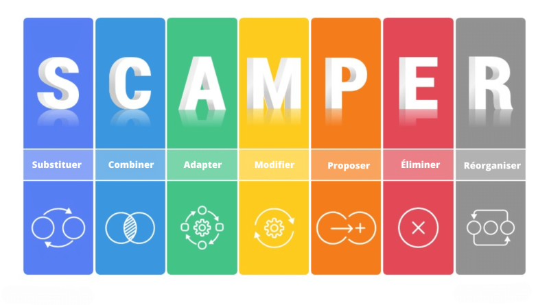 SCAMPER